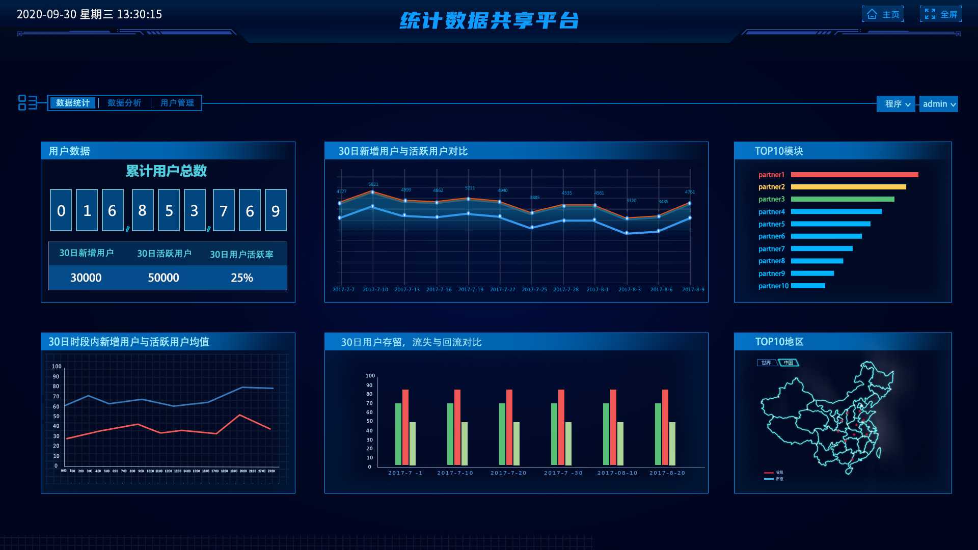 003统计数据共享平台_多统计维度信息界面-2.jpg